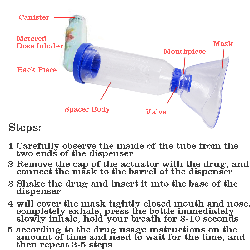 Inhale Automizer Spacer Mist S - Kids Face Mask review and price